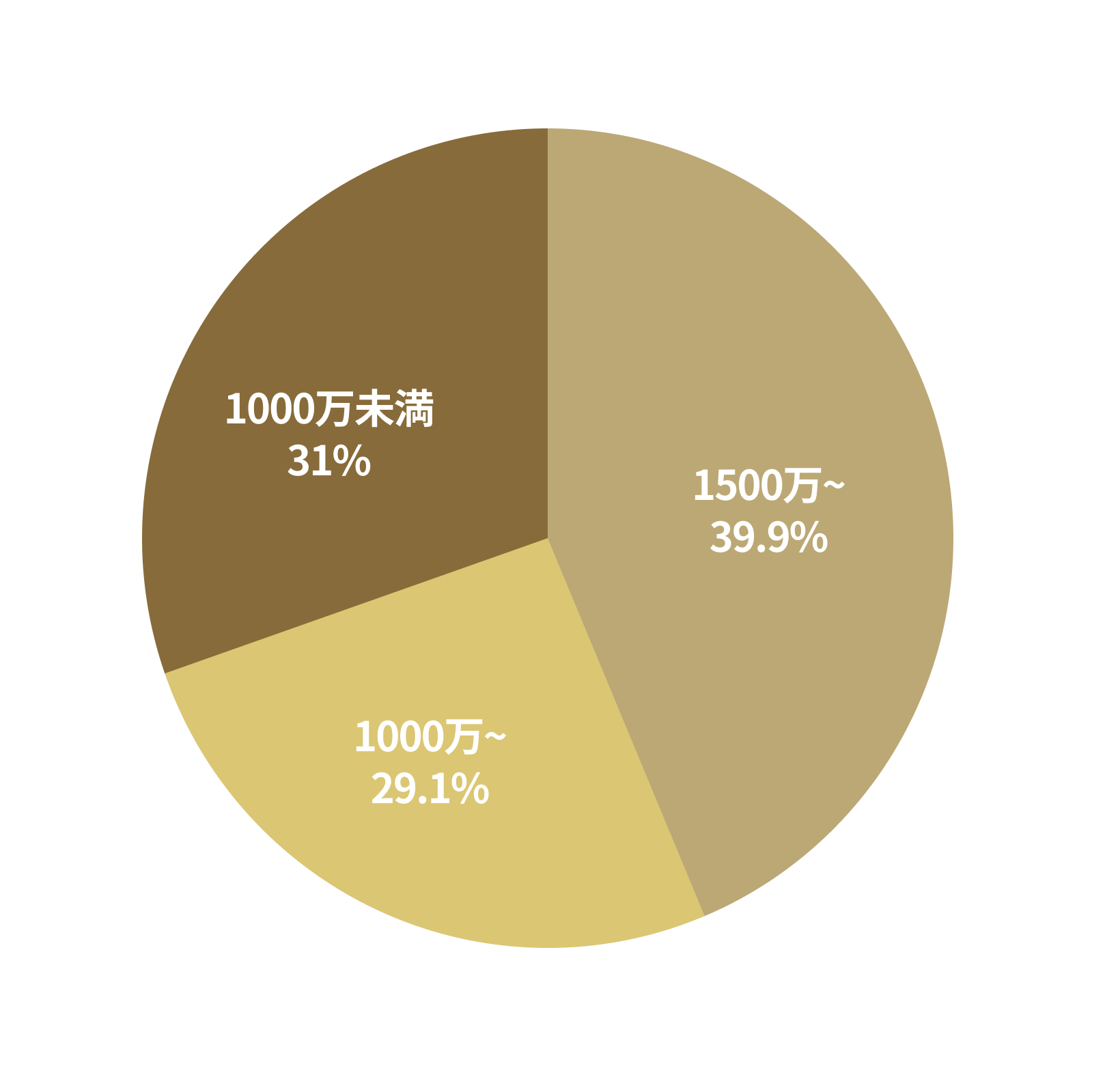年収.png